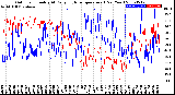 Milwaukee Weather Outdoor Humidity<br>At Daily High<br>Temperature<br>(Past Year)