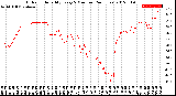 Milwaukee Weather Outdoor Humidity<br>Every 5 Minutes<br>(24 Hours)