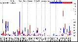 Milwaukee Weather Outdoor Rain<br>Daily Amount<br>(Past/Previous Year)