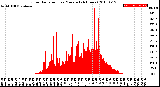 Milwaukee Weather Solar Radiation<br>per Minute<br>(24 Hours)