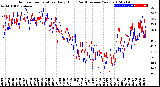 Milwaukee Weather Outdoor Temperature<br>Daily High<br>(Past/Previous Year)