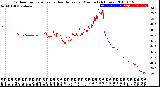 Milwaukee Weather Outdoor Temperature<br>vs Heat Index<br>per Minute<br>(24 Hours)