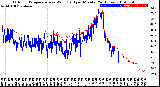 Milwaukee Weather Outdoor Temperature<br>vs Wind Chill<br>per Minute<br>(24 Hours)