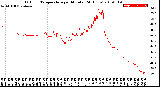 Milwaukee Weather Outdoor Temperature<br>per Minute<br>(24 Hours)