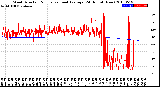 Milwaukee Weather Wind Direction<br>Normalized and Average<br>(24 Hours) (New)