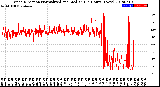 Milwaukee Weather Wind Direction<br>Normalized and Median<br>(24 Hours) (New)