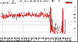 Milwaukee Weather Wind Direction<br>Normalized<br>(24 Hours) (New)