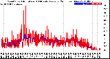 Milwaukee Weather Wind Speed<br>Actual and 10 Minute<br>Average<br>(24 Hours) (New)