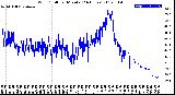 Milwaukee Weather Wind Chill<br>per Minute<br>(24 Hours)