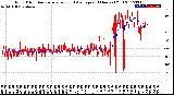 Milwaukee Weather Wind Direction<br>Normalized and Average<br>(24 Hours) (Old)