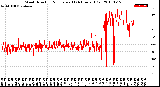 Milwaukee Weather Wind Direction<br>Normalized<br>(24 Hours) (Old)