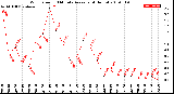 Milwaukee Weather Wind Speed<br>10 Minute Average<br>(4 Hours)