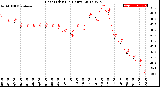 Milwaukee Weather Heat Index<br>(24 Hours)