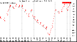 Milwaukee Weather Outdoor Humidity<br>(24 Hours)