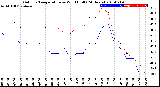 Milwaukee Weather Outdoor Temperature<br>vs Wind Chill<br>(24 Hours)