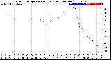 Milwaukee Weather Outdoor Temperature<br>vs Heat Index<br>(24 Hours)