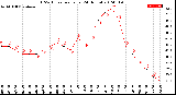 Milwaukee Weather THSW Index<br>per Hour<br>(24 Hours)