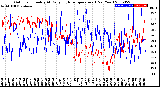 Milwaukee Weather Outdoor Humidity<br>At Daily High<br>Temperature<br>(Past Year)