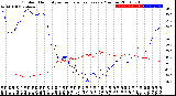 Milwaukee Weather Outdoor Humidity<br>vs Temperature<br>Every 5 Minutes