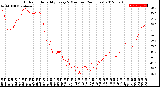 Milwaukee Weather Outdoor Humidity<br>Every 5 Minutes<br>(24 Hours)