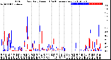 Milwaukee Weather Outdoor Rain<br>Daily Amount<br>(Past/Previous Year)