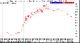 Milwaukee Weather Outdoor Temperature<br>vs Heat Index<br>per Minute<br>(24 Hours)