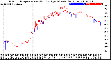 Milwaukee Weather Outdoor Temperature<br>vs Wind Chill<br>per Minute<br>(24 Hours)