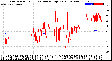 Milwaukee Weather Wind Direction<br>Normalized and Average<br>(24 Hours) (New)