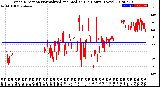 Milwaukee Weather Wind Direction<br>Normalized and Median<br>(24 Hours) (New)