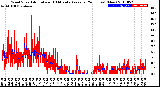 Milwaukee Weather Wind Speed<br>Actual and 10 Minute<br>Average<br>(24 Hours) (New)