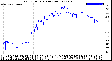 Milwaukee Weather Wind Chill<br>per Minute<br>(24 Hours)