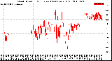 Milwaukee Weather Wind Direction<br>Normalized<br>(24 Hours) (Old)