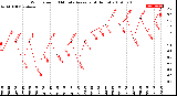 Milwaukee Weather Wind Speed<br>10 Minute Average<br>(4 Hours)