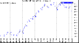 Milwaukee Weather Wind Chill<br>(24 Hours)