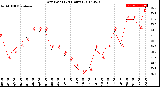 Milwaukee Weather Dew Point<br>(24 Hours)