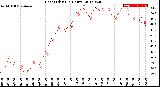 Milwaukee Weather Heat Index<br>(24 Hours)