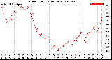 Milwaukee Weather Outdoor Humidity<br>(24 Hours)