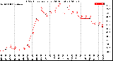 Milwaukee Weather THSW Index<br>per Hour<br>(24 Hours)