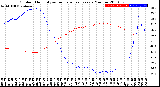 Milwaukee Weather Outdoor Humidity<br>vs Temperature<br>Every 5 Minutes