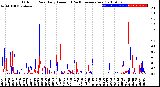 Milwaukee Weather Outdoor Rain<br>Daily Amount<br>(Past/Previous Year)