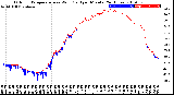 Milwaukee Weather Outdoor Temperature<br>vs Wind Chill<br>per Minute<br>(24 Hours)