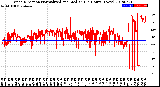 Milwaukee Weather Wind Direction<br>Normalized and Median<br>(24 Hours) (New)