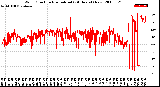 Milwaukee Weather Wind Direction<br>Normalized<br>(24 Hours) (New)