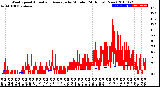 Milwaukee Weather Wind Speed<br>Actual and Average<br>by Minute<br>(24 Hours) (New)