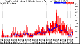 Milwaukee Weather Wind Speed<br>Actual and 10 Minute<br>Average<br>(24 Hours) (New)