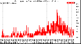 Milwaukee Weather Wind Speed<br>by Minute<br>(24 Hours) (New)