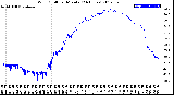 Milwaukee Weather Wind Chill<br>per Minute<br>(24 Hours)