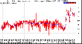 Milwaukee Weather Wind Direction<br>Normalized and Average<br>(24 Hours) (Old)