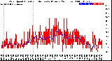 Milwaukee Weather Wind Speed<br>Actual and Median<br>by Minute<br>(24 Hours) (Old)