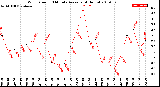 Milwaukee Weather Wind Speed<br>10 Minute Average<br>(4 Hours)